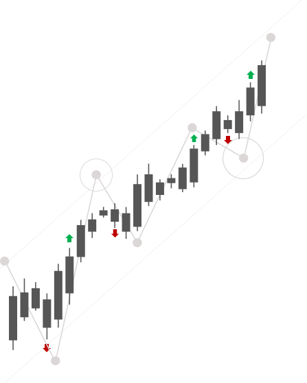 Croissance